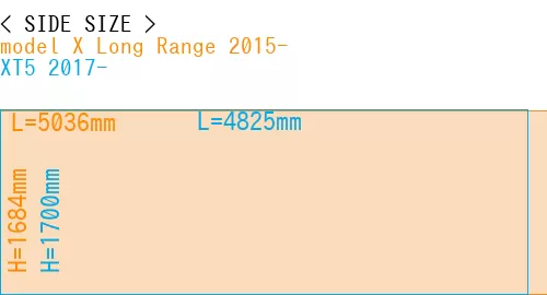 #model X Long Range 2015- + XT5 2017-